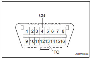 DTC CHECK