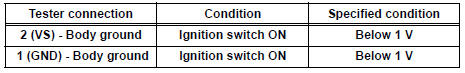 Standard voltage