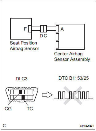 CHECK DTC