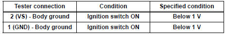 Standard voltage