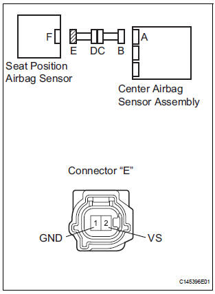 CHECK SEAT POSITION AIRBAG SENSOR CIRCUIT (SHORT)