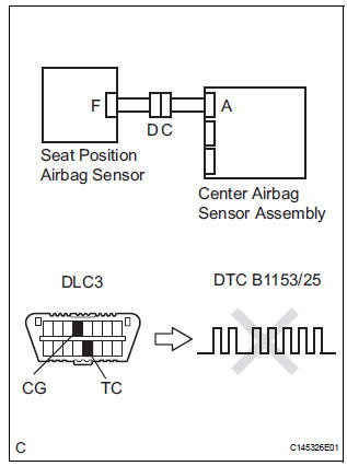 CHECK CENTER AIRBAG SENSOR ASSEMBLY