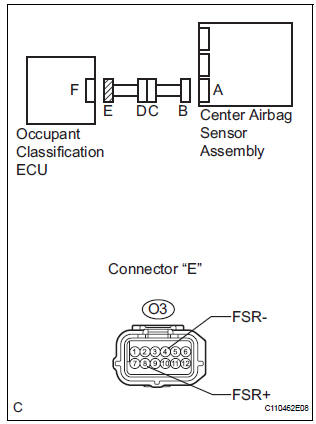 CHECK OCCUPANT CLASSIFICATION ECU CIRCUIT (SHORT TO B+)