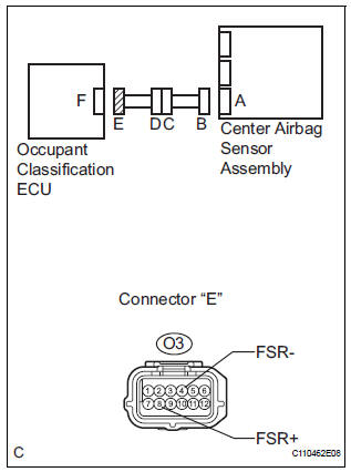 CHECK OCCUPANT CLASSIFICATION ECU CIRCUIT (SHORT)