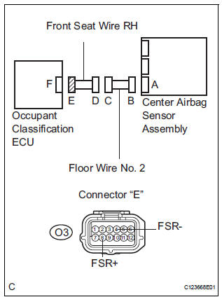 CHECK FRONT SEAT WIRE RH (SHORT TO GROUND)