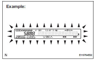 ALL ELEMENT ILLUMINATION MODE AND SWITCH CHECK MODE