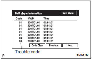 DVD PLAYER INFORMATION CHECK