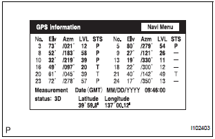 GPS INFORMATION