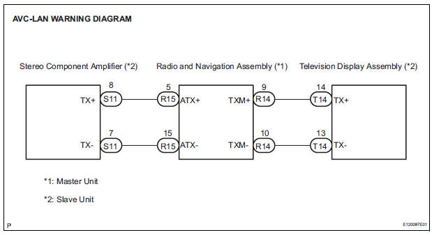 CHECK HARNESS AND CONNECTOR