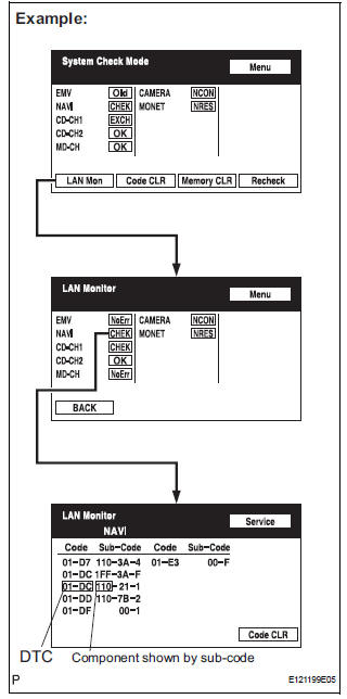 IDENTIFY THE COMPONENT SHOWN BY THE SUB-CODE