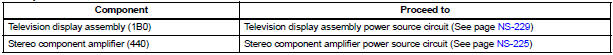 Component Table