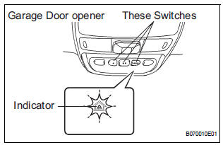 REGISTRATION TRANSMITTER CODE