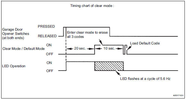 REGISTRATION TRANSMITTER CODE