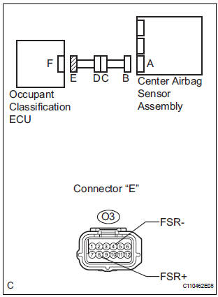  CHECK OCCUPANT CLASSIFICATION ECU CIRCUIT (SHORT TO B+)