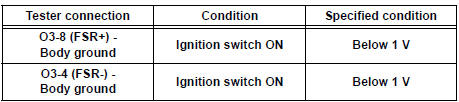 Standard voltage