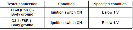 Standard voltage