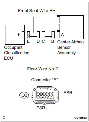 CHECK FRONT SEAT WIRE RH (SHORT TO GROUND)