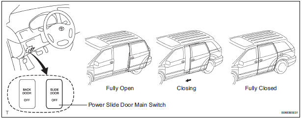  CHECK CLOSING OPERATION