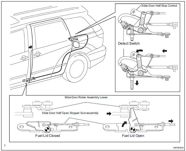 CHECK FUEL LID STOPPER SYSTEM