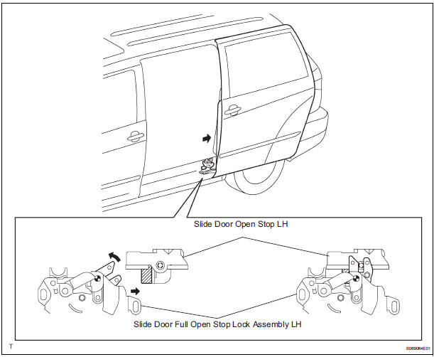 SLIDE DOOR FULL OPEN STOP LOCK